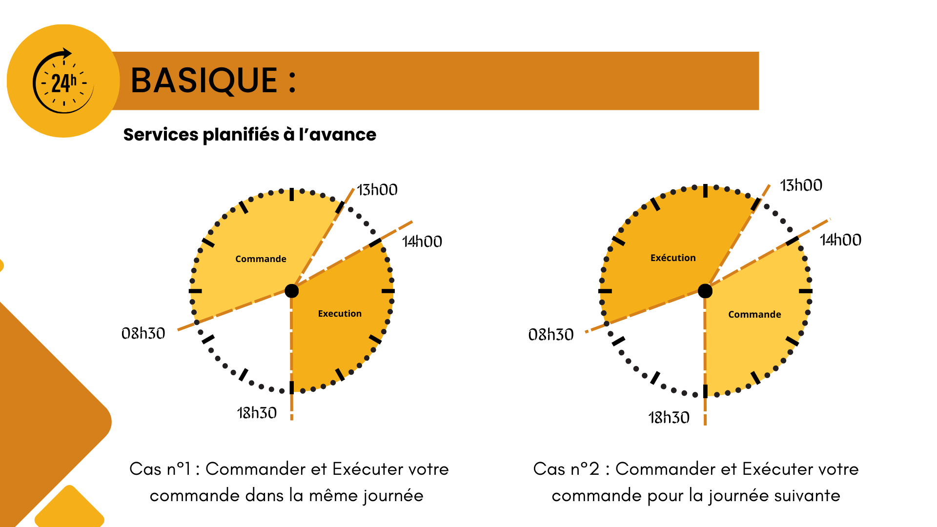 Coursier Casablanca The Fixer BS / Basique
